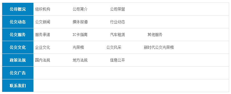 什么是Sitemap？